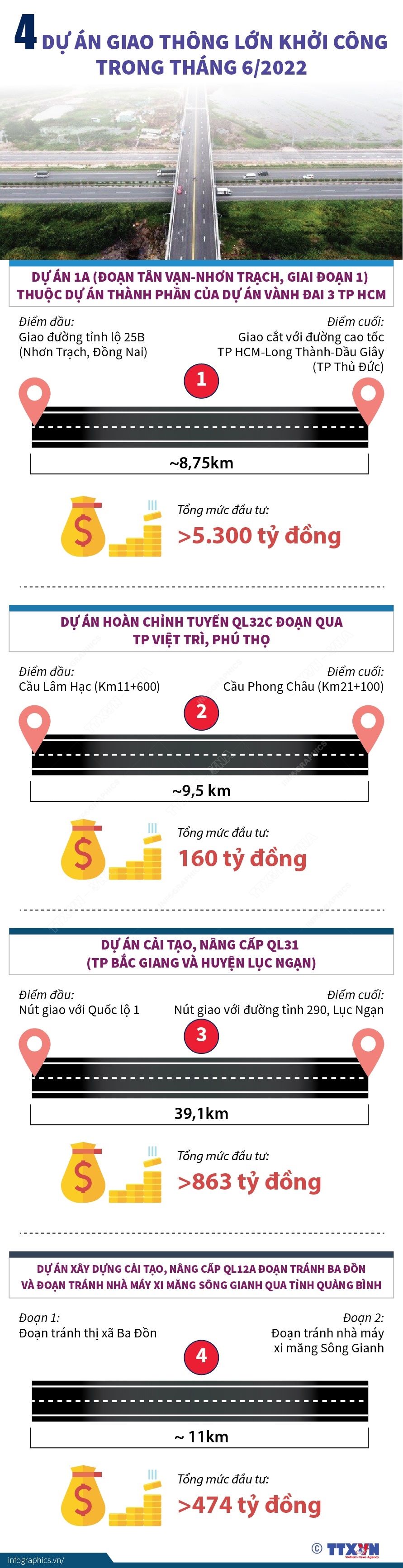 4 dự án giao thông lớn khởi công trong tháng 6/2022