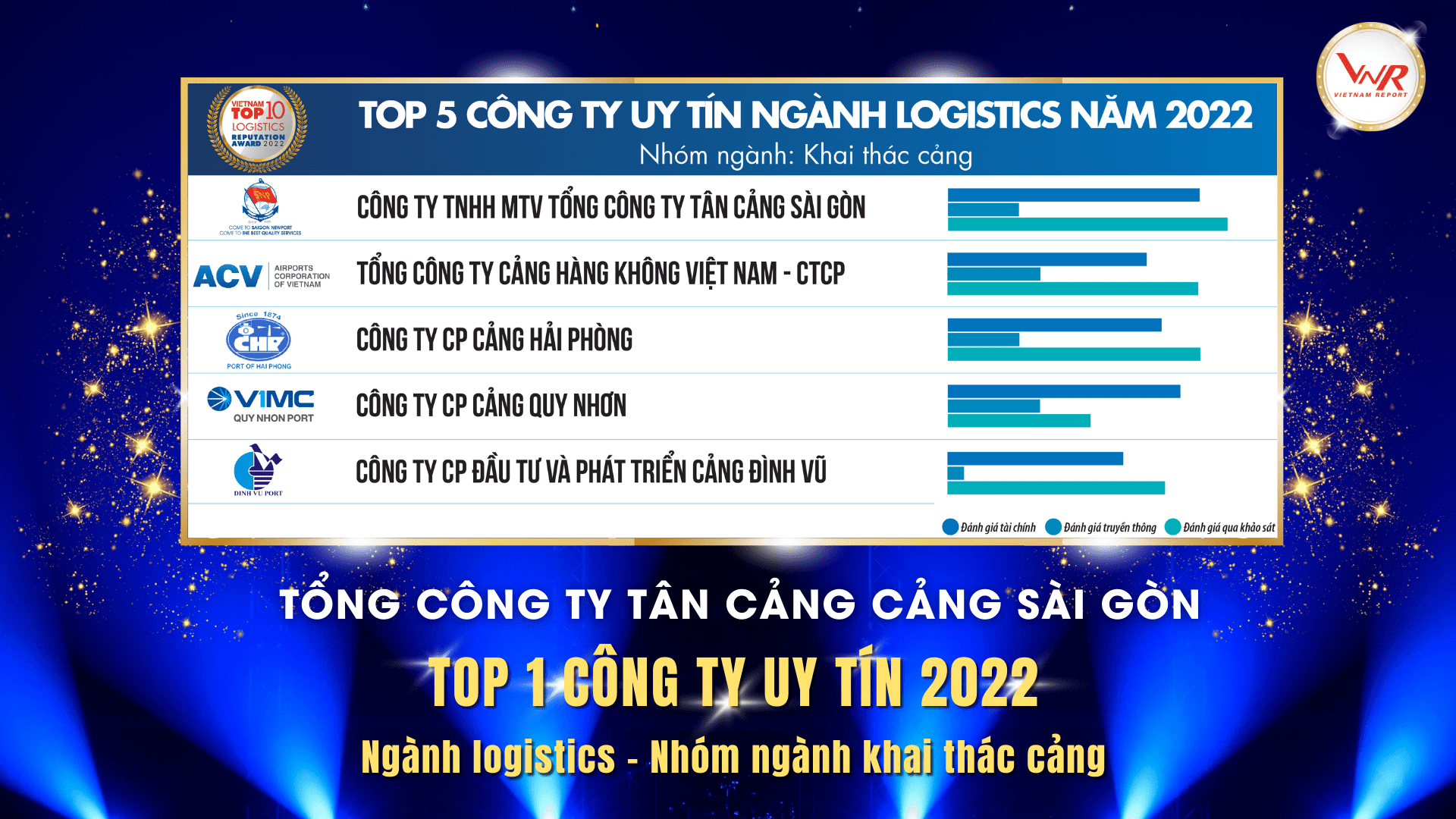 Tân Cảng Sài Gòn là công ty logistics uy tín nhất nhóm ngành khai thác cảng