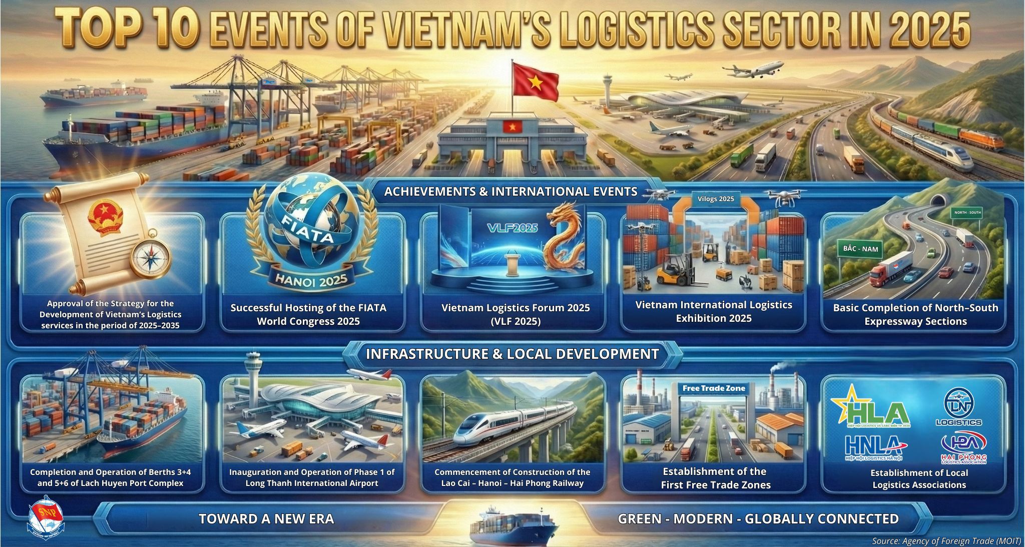 10 sự kiện tiêu biểu của ngành logistics Việt Nam năm 2025